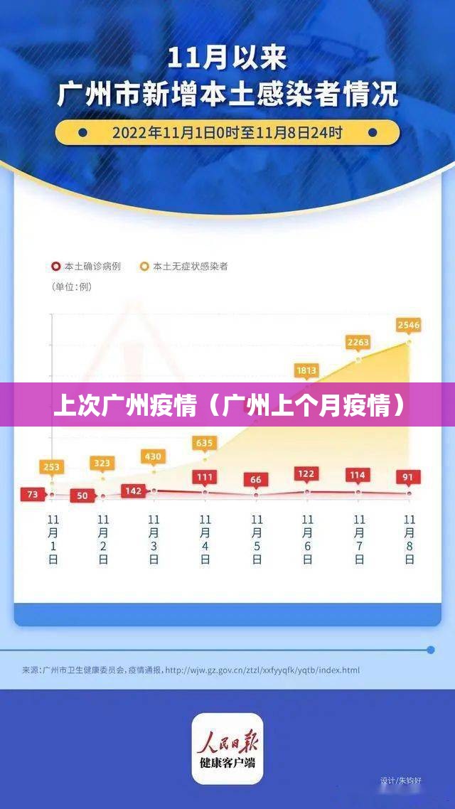上次广州疫情（广州上个月疫情）