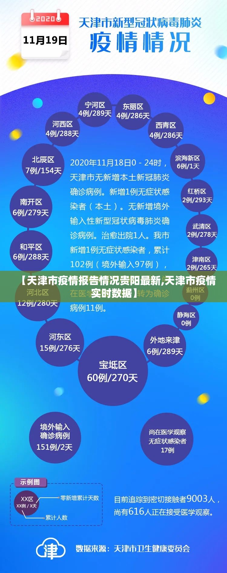 【天津市疫情报告情况贵阳最新,天津市疫情实时数据】