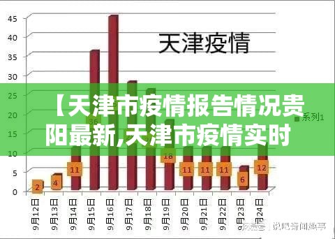 【天津市疫情报告情况贵阳最新,天津市疫情实时数据】