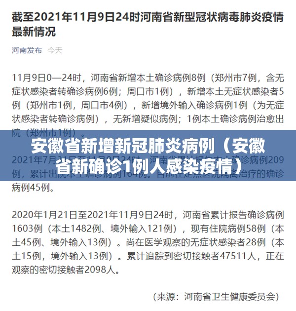 安徽省新增新冠肺炎病例（安徽省新确诊1例人感染疫情）