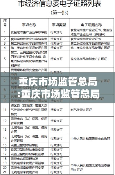 重庆市场监管总局:重庆市场监管总局 电子证书