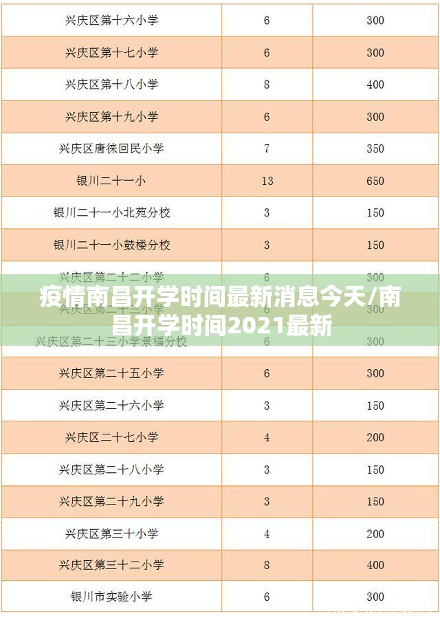 疫情南昌开学时间最新消息今天/南昌开学时间2021最新