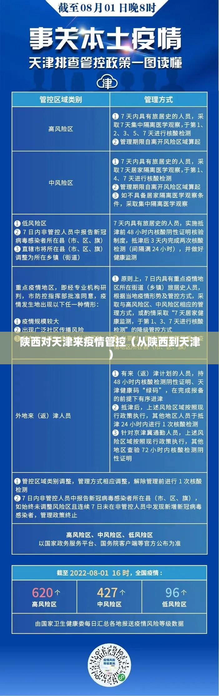 陕西对天津来疫情管控（从陕西到天津）