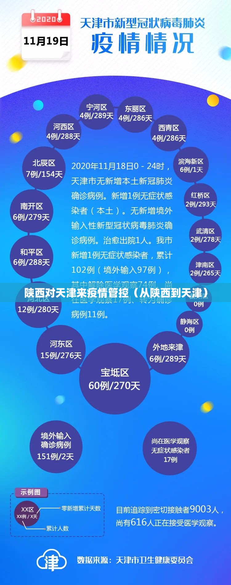 陕西对天津来疫情管控（从陕西到天津）