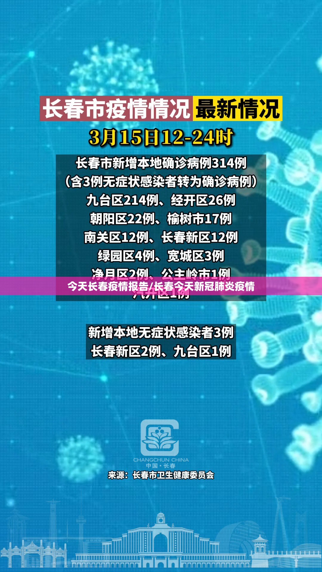 今天长春疫情报告/长春今天新冠肺炎疫情