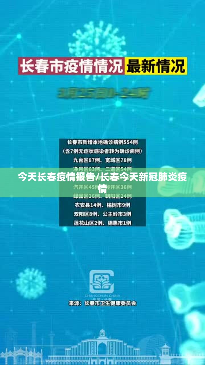今天长春疫情报告/长春今天新冠肺炎疫情