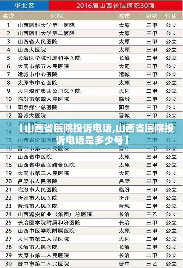 【山西省医院投诉电话,山西省医院投诉电话是多少号】