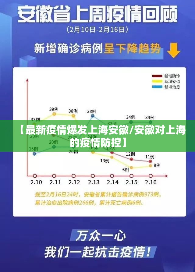 【最新疫情爆发上海安徽/安徽对上海的疫情防控】