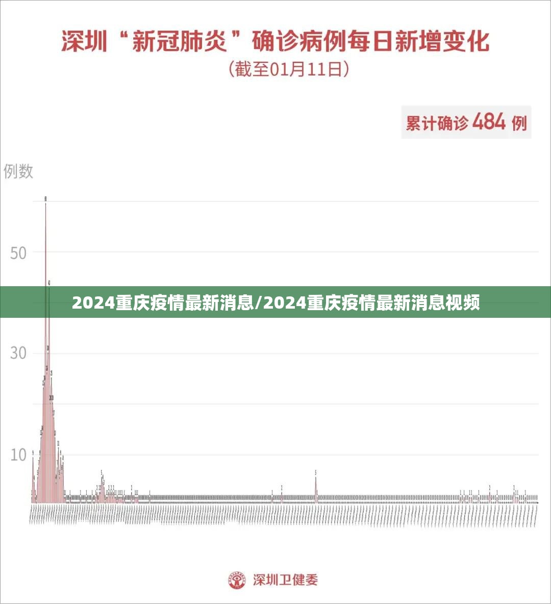 2024重庆疫情最新消息/2024重庆疫情最新消息视频
