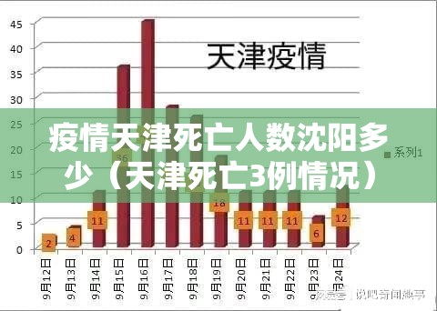 疫情天津死亡人数沈阳多少（天津死亡3例情况）
