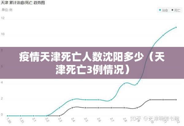 疫情天津死亡人数沈阳多少（天津死亡3例情况）