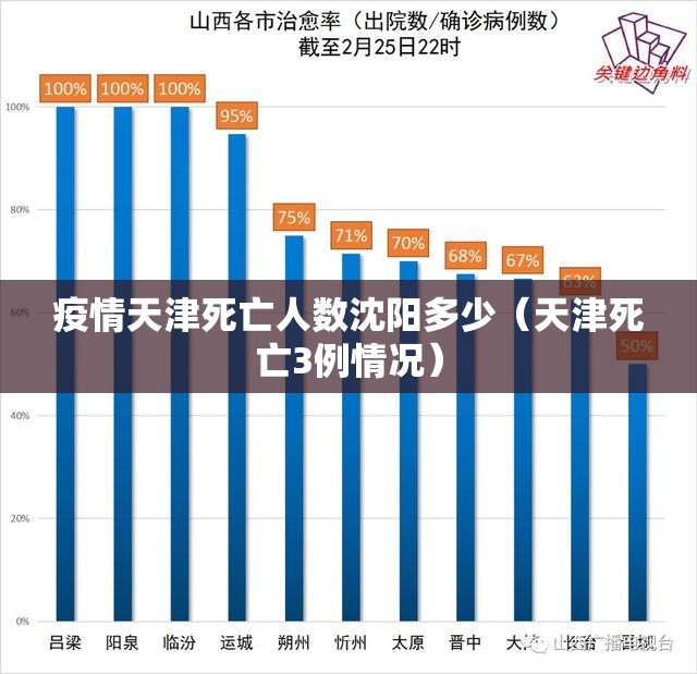 疫情天津死亡人数沈阳多少（天津死亡3例情况）