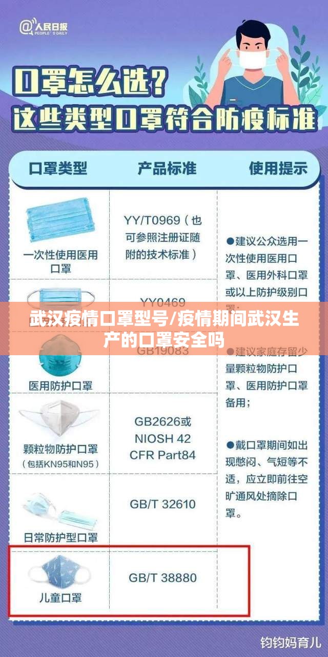 武汉疫情口罩型号/疫情期间武汉生产的口罩安全吗