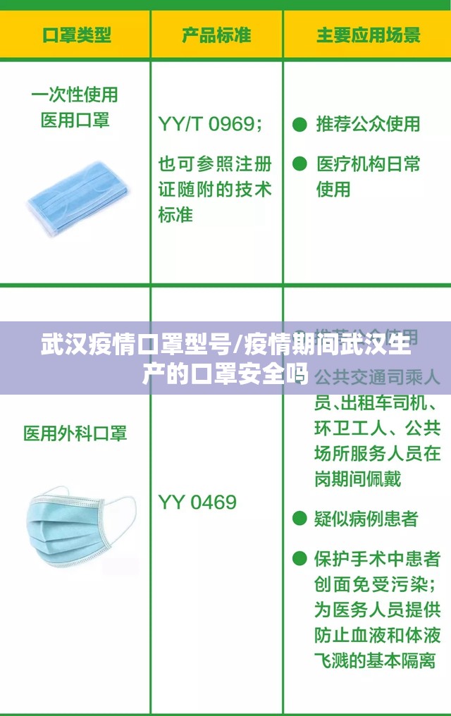 武汉疫情口罩型号/疫情期间武汉生产的口罩安全吗
