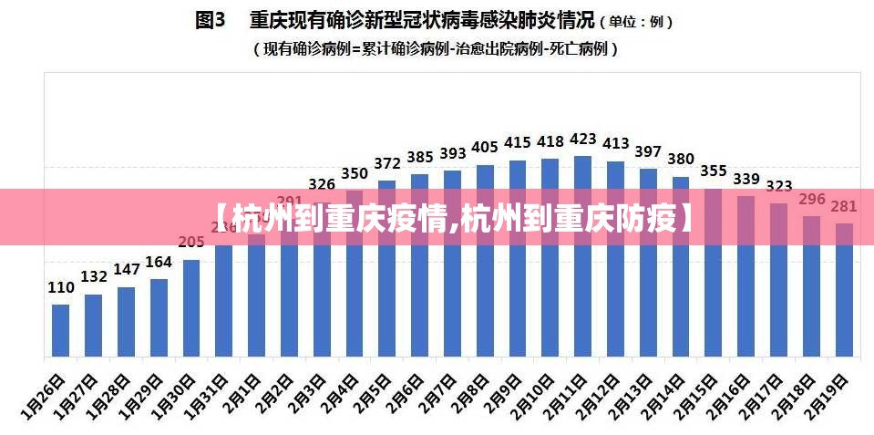 【杭州到重庆疫情,杭州到重庆防疫】