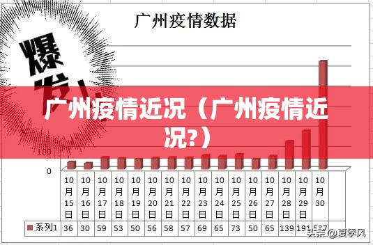 广州疫情近况（广州疫情近况?）