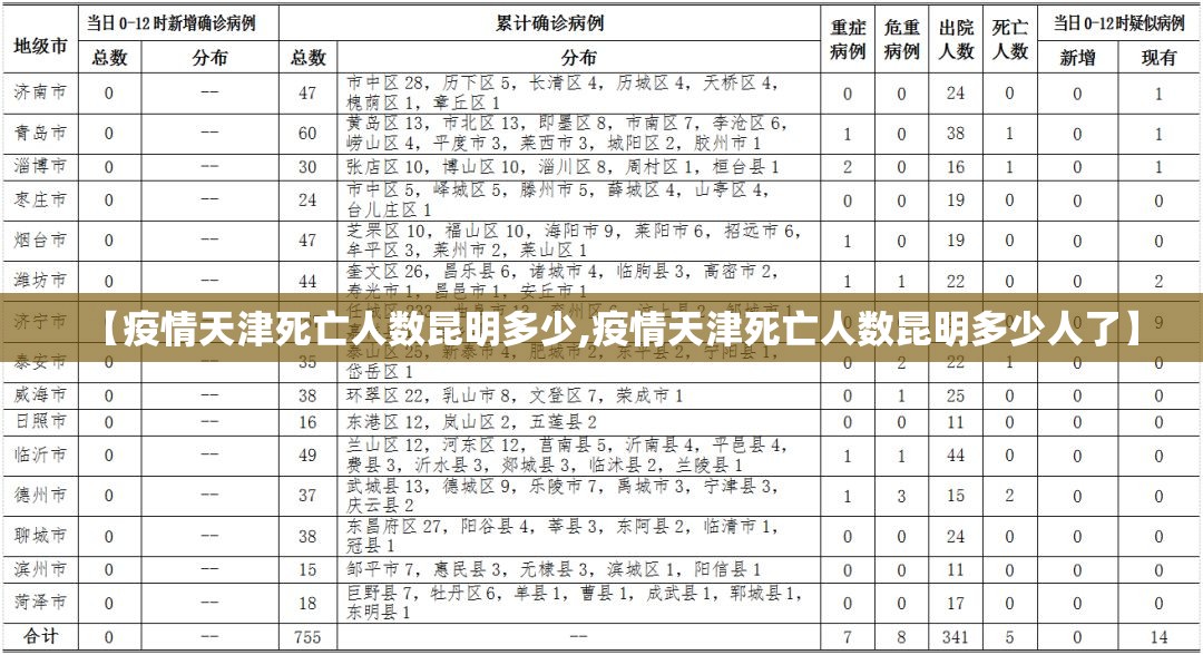 【疫情天津死亡人数昆明多少,疫情天津死亡人数昆明多少人了】