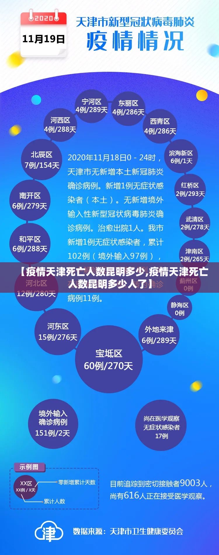 【疫情天津死亡人数昆明多少,疫情天津死亡人数昆明多少人了】