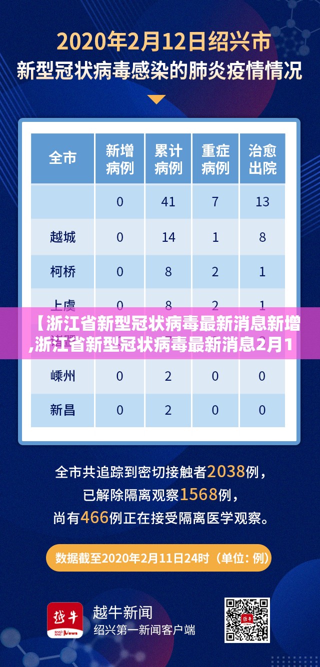 【浙江省新型冠状病毒最新消息新增,浙江省新型冠状病毒最新消息2月12】