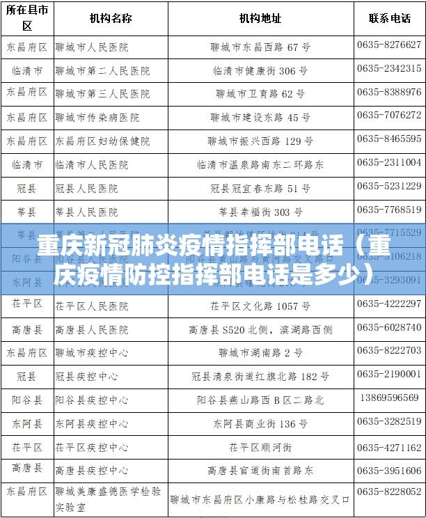 重庆新冠肺炎疫情指挥部电话（重庆疫情防控指挥部电话是多少）