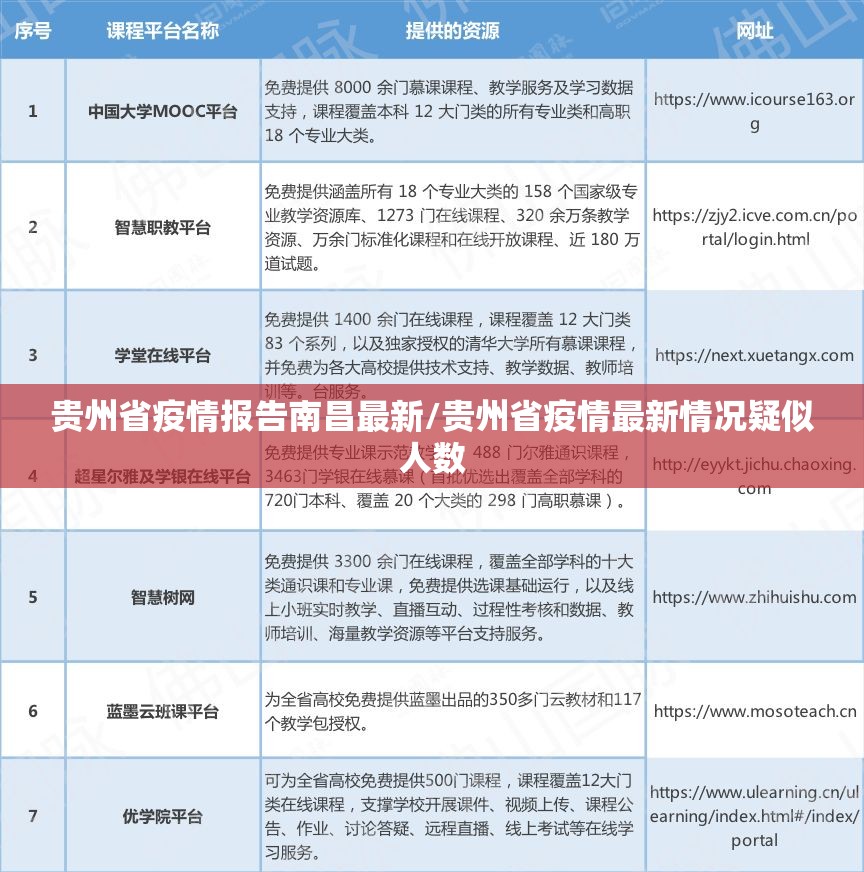 贵州省疫情报告南昌最新/贵州省疫情最新情况疑似人数