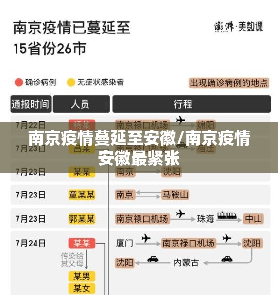 南京疫情蔓延至安徽/南京疫情安徽最紧张