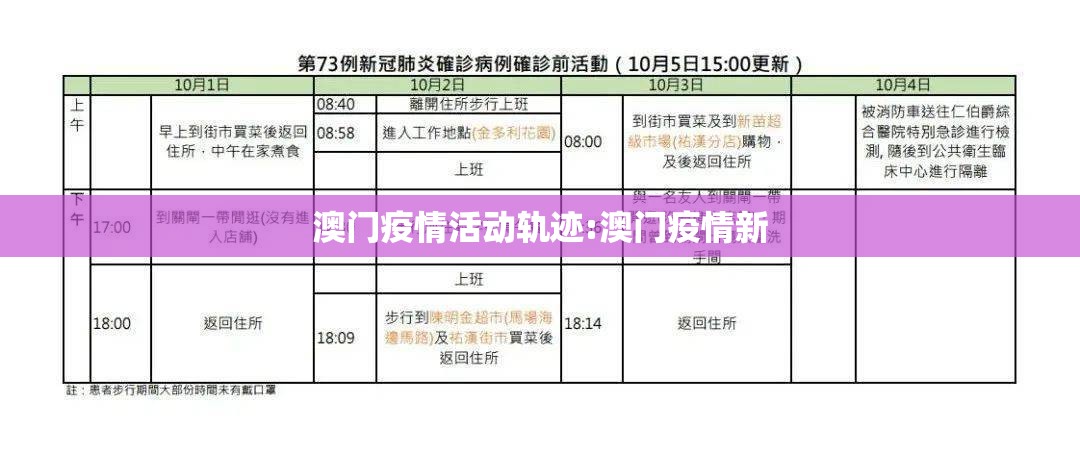 澳门疫情活动轨迹:澳门疫情新