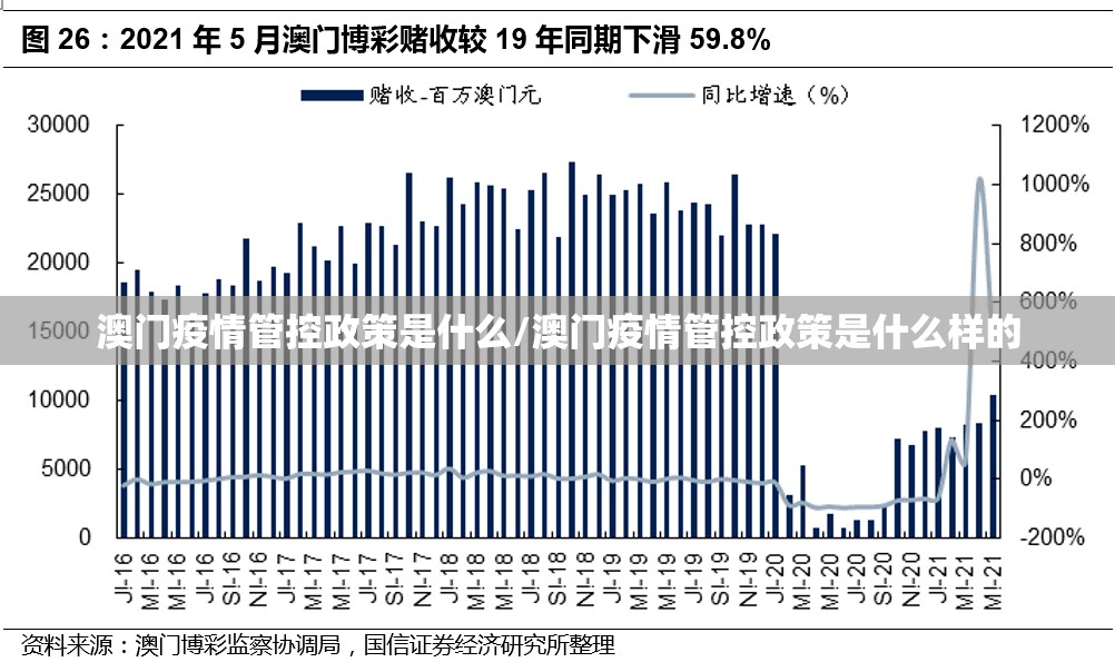 澳门疫情管控政策是什么/澳门疫情管控政策是什么样的
