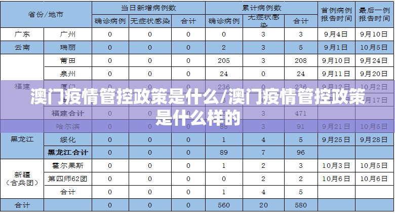 澳门疫情管控政策是什么/澳门疫情管控政策是什么样的