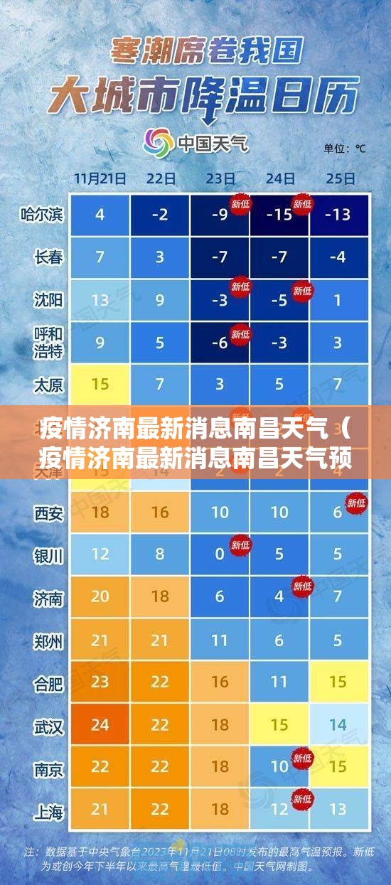 疫情济南最新消息南昌天气（疫情济南最新消息南昌天气预报）