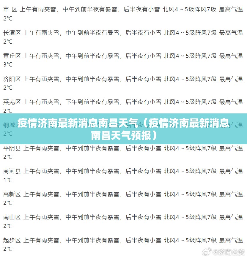 疫情济南最新消息南昌天气（疫情济南最新消息南昌天气预报）