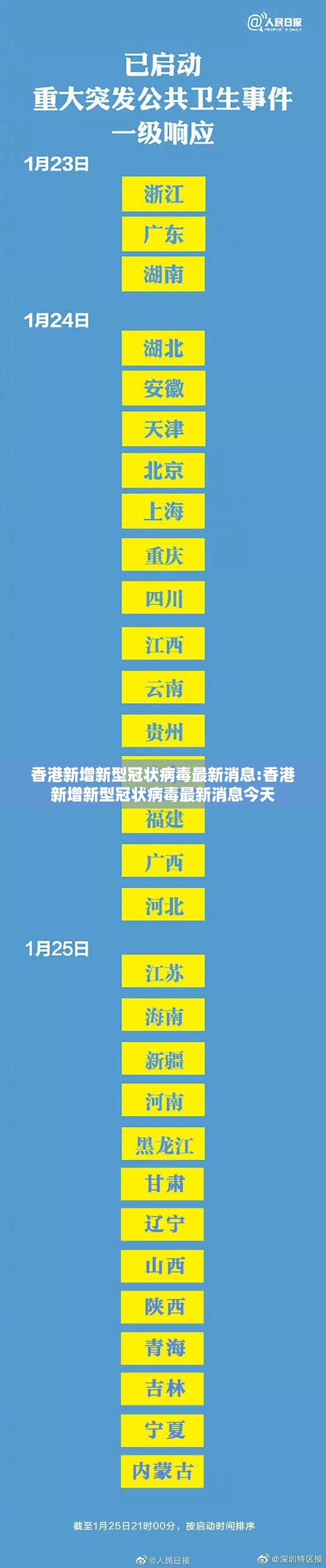 香港新增新型冠状病毒最新消息:香港新增新型冠状病毒最新消息今天