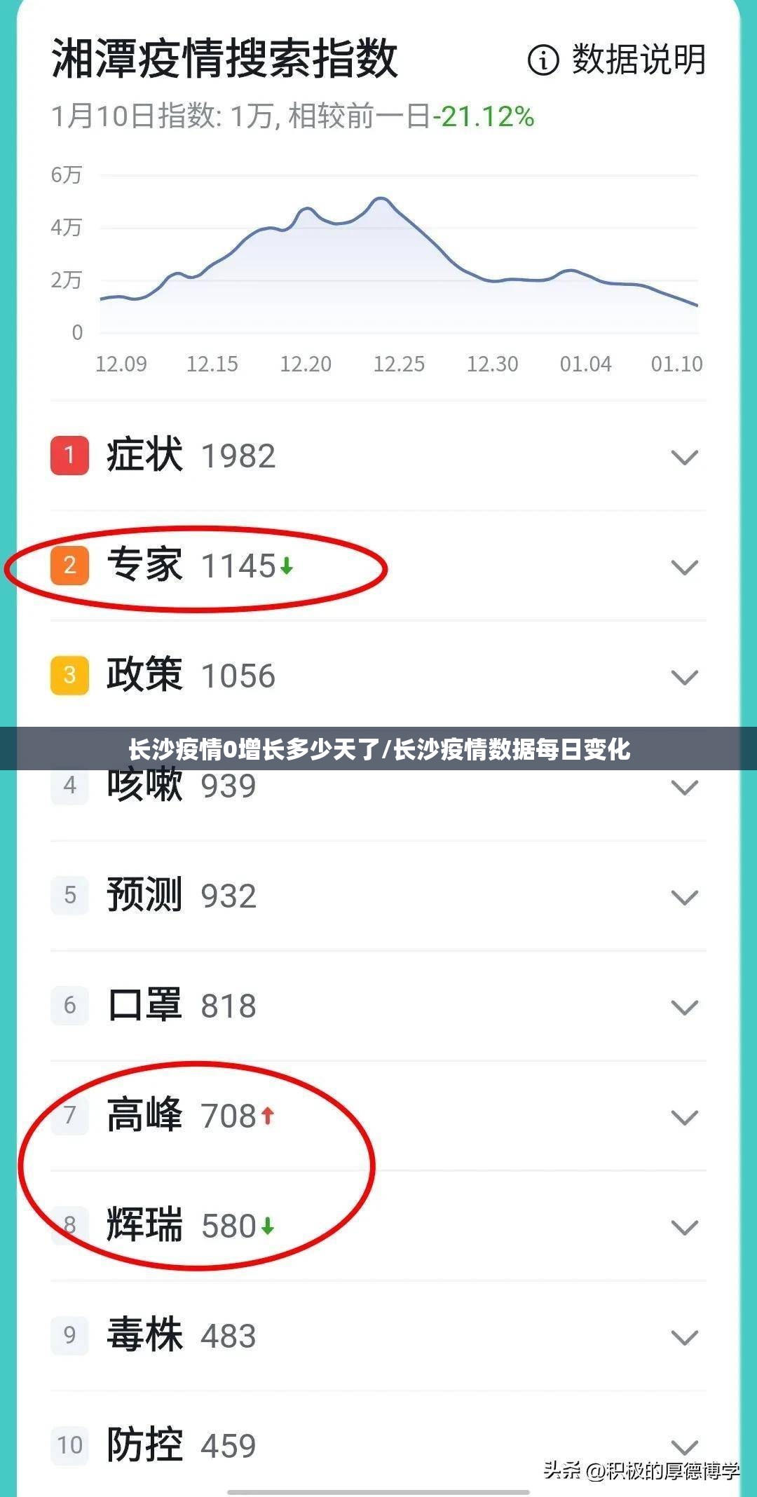 长沙疫情0增长多少天了/长沙疫情数据每日变化