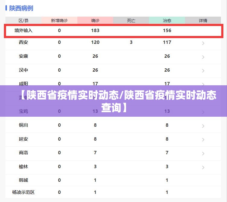 【陕西省疫情实时动态/陕西省疫情实时动态查询】