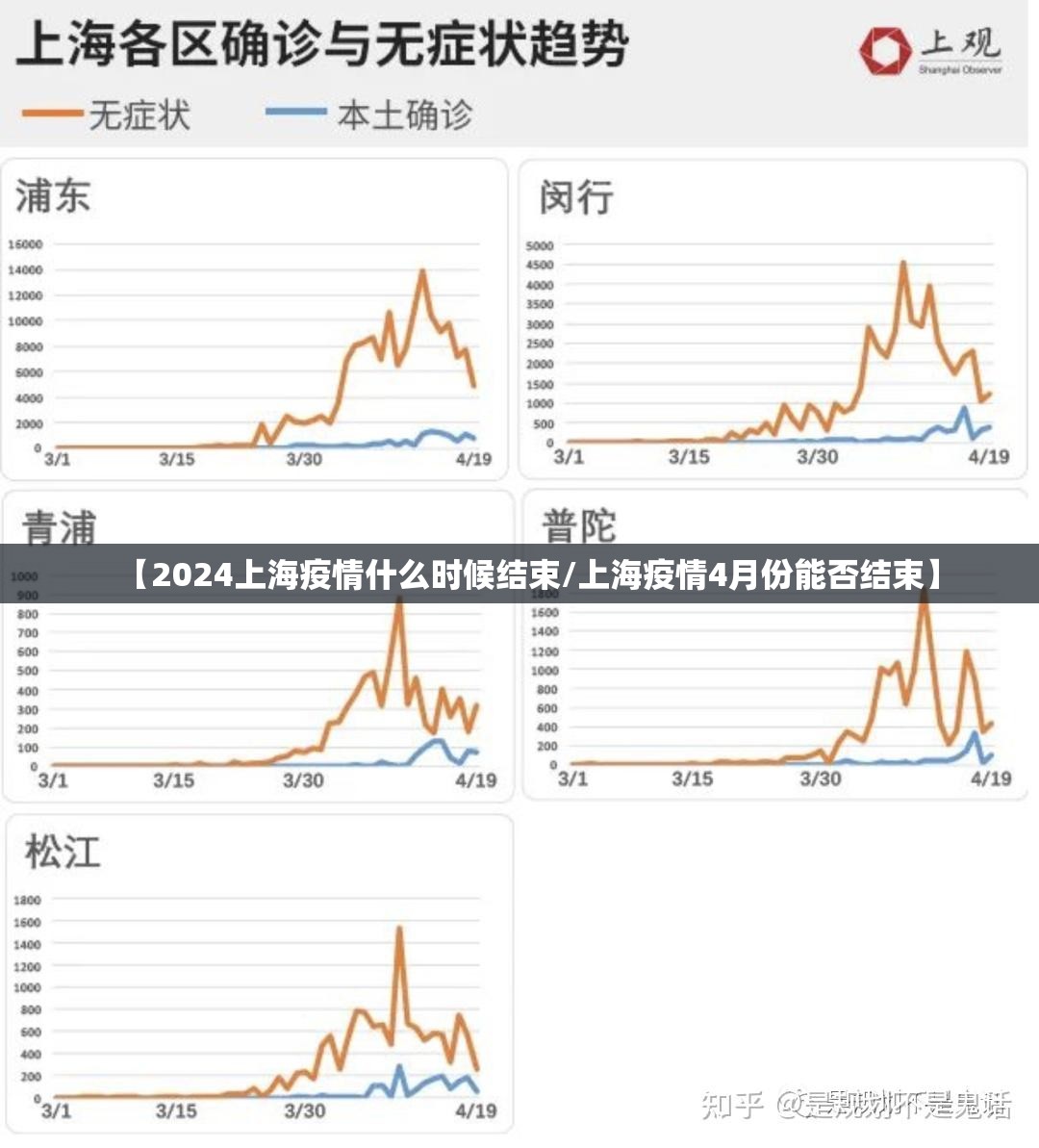 【2024上海疫情什么时候结束/上海疫情4月份能否结束】