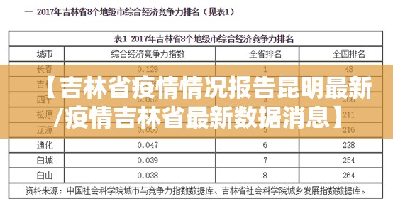 【吉林省疫情情况报告昆明最新/疫情吉林省最新数据消息】