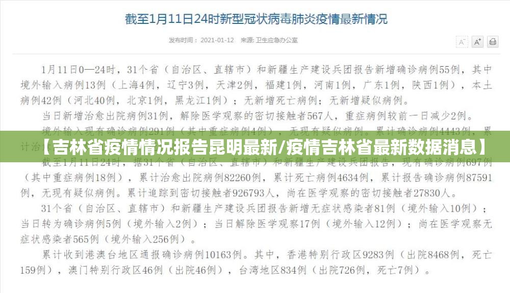 【吉林省疫情情况报告昆明最新/疫情吉林省最新数据消息】