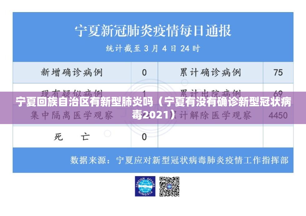 宁夏回族自治区有新型肺炎吗（宁夏有没有确诊新型冠状病毒2021）