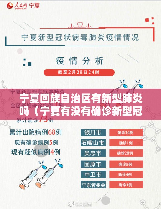 宁夏回族自治区有新型肺炎吗（宁夏有没有确诊新型冠状病毒2021）