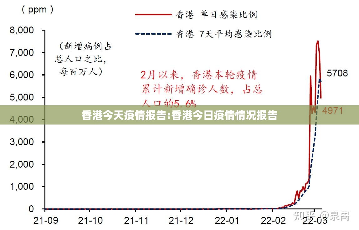 香港今天疫情报告:香港今日疫情情况报告