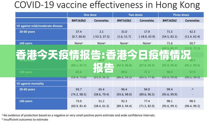 香港今天疫情报告:香港今日疫情情况报告