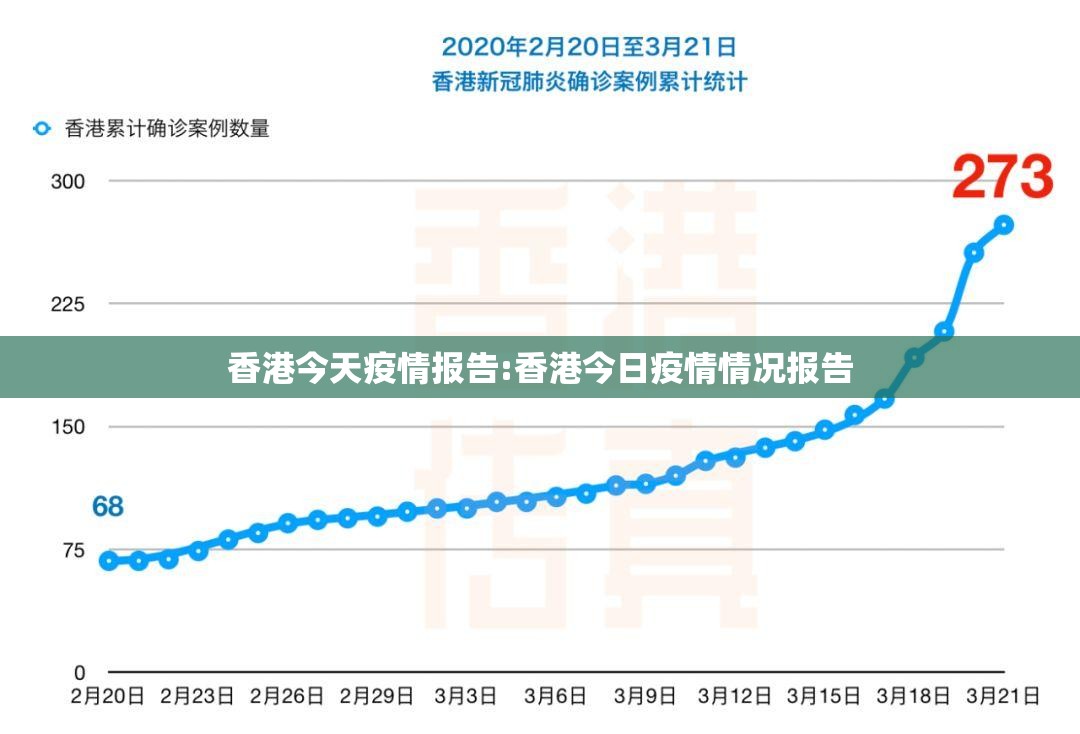 香港今天疫情报告:香港今日疫情情况报告
