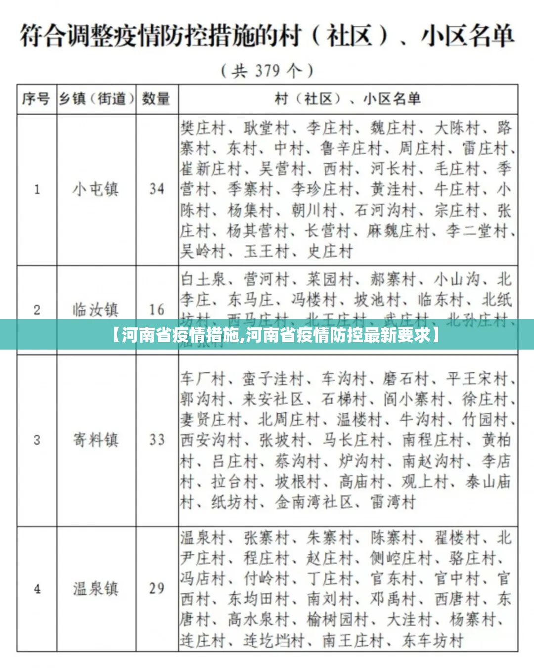 【河南省疫情措施,河南省疫情防控最新要求】