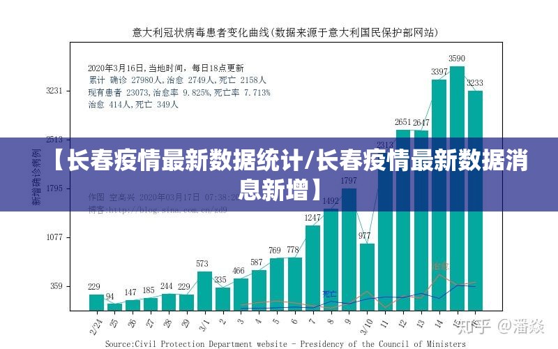 【长春疫情最新数据统计/长春疫情最新数据消息新增】