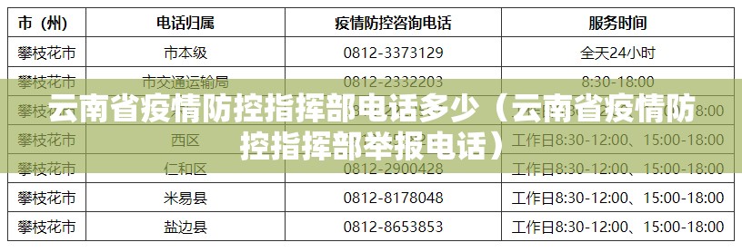 云南省疫情防控指挥部电话多少（云南省疫情防控指挥部举报电话）