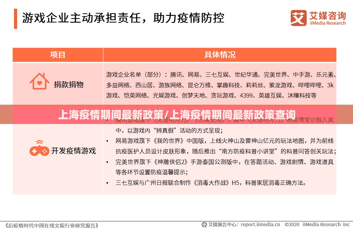 上海疫情期间最新政策/上海疫情期间最新政策查询
