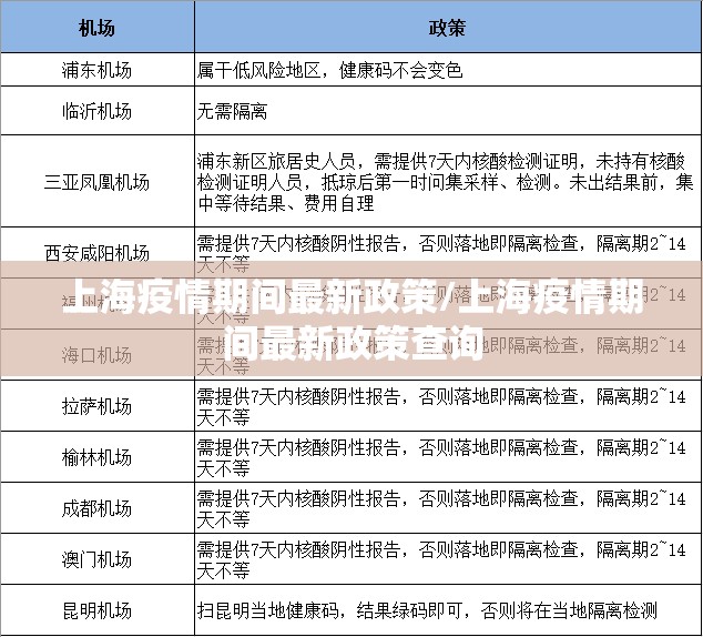 上海疫情期间最新政策/上海疫情期间最新政策查询