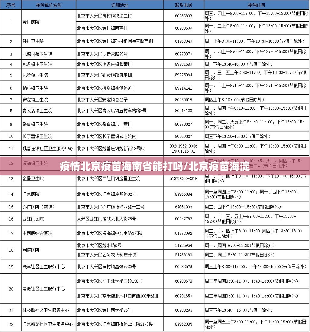 疫情北京疫苗海南省能打吗/北京疫苗海淀