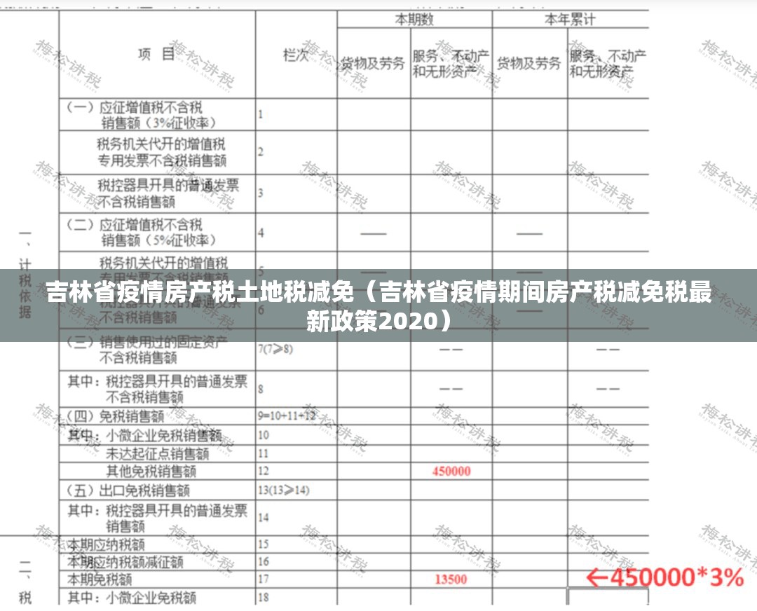 吉林省疫情房产税土地税减免（吉林省疫情期间房产税减免税最新政策2020）