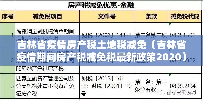 吉林省疫情房产税土地税减免（吉林省疫情期间房产税减免税最新政策2020）